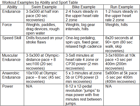 Example Of A Muscular Endurance Program